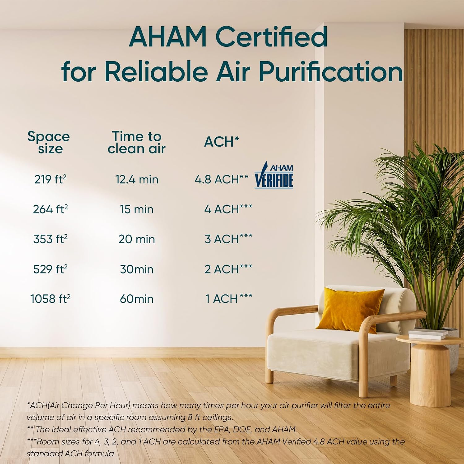 LEVOIT air purifier product feature image 15