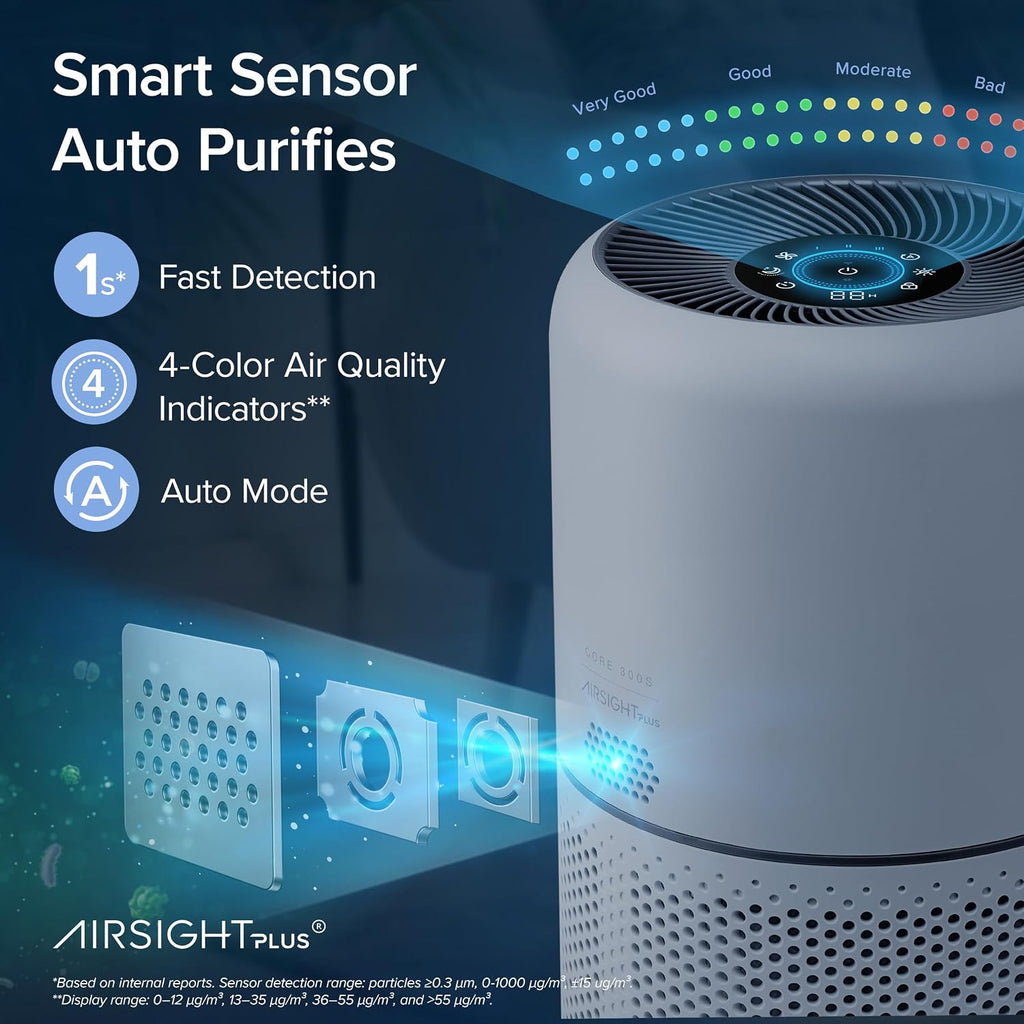 LEVOIT air purifier product feature image 10