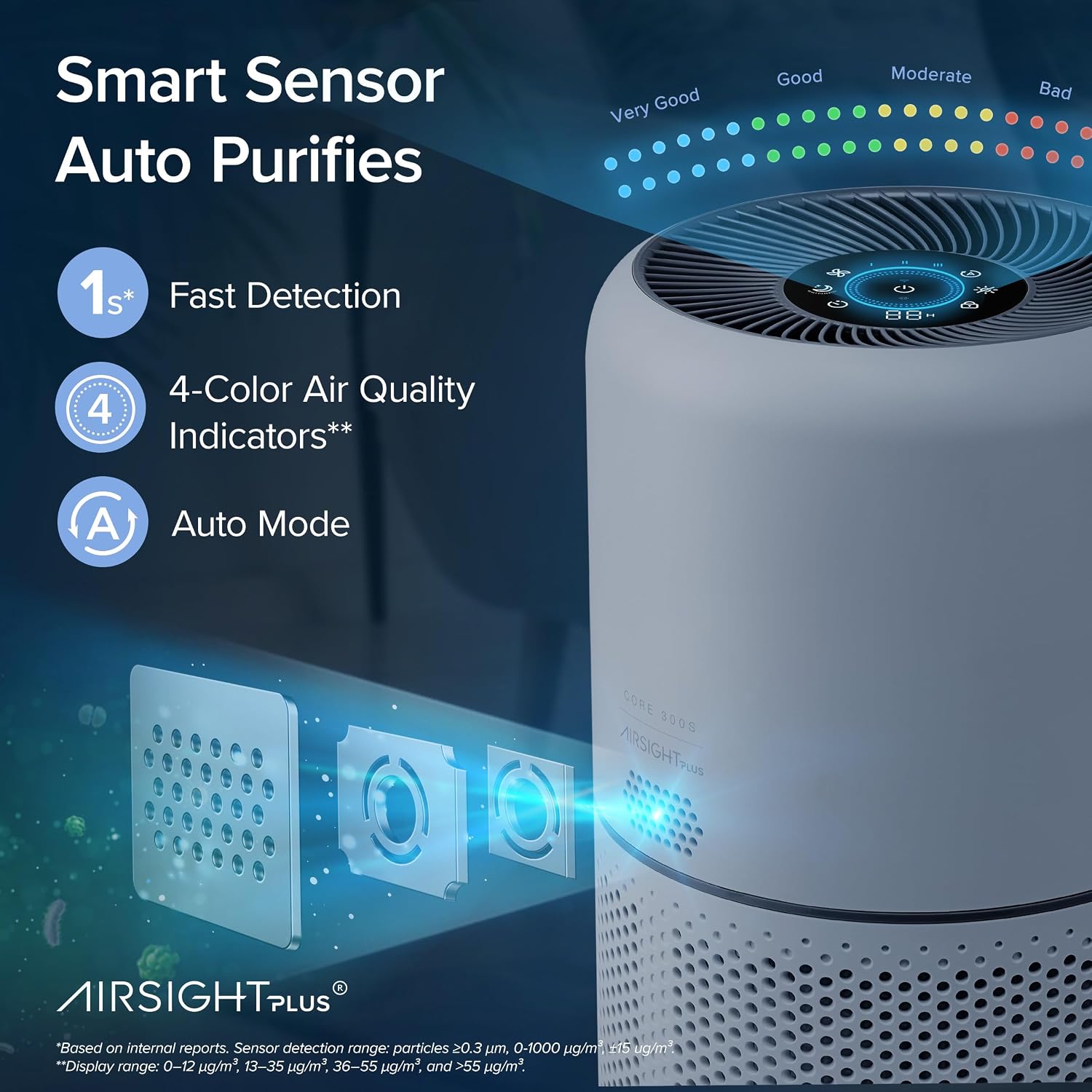 LEVOIT air purifier product feature image 10