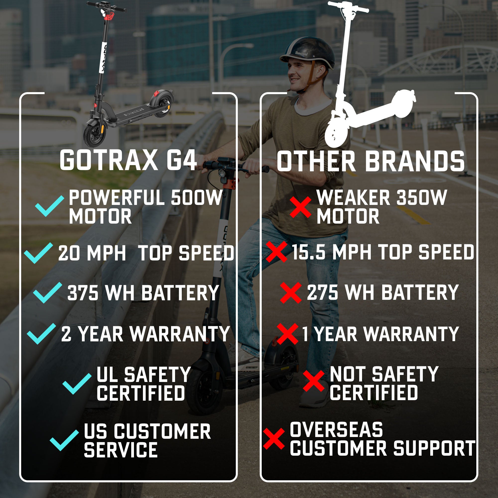GOTRAX G4 Electric Scooter for Adults